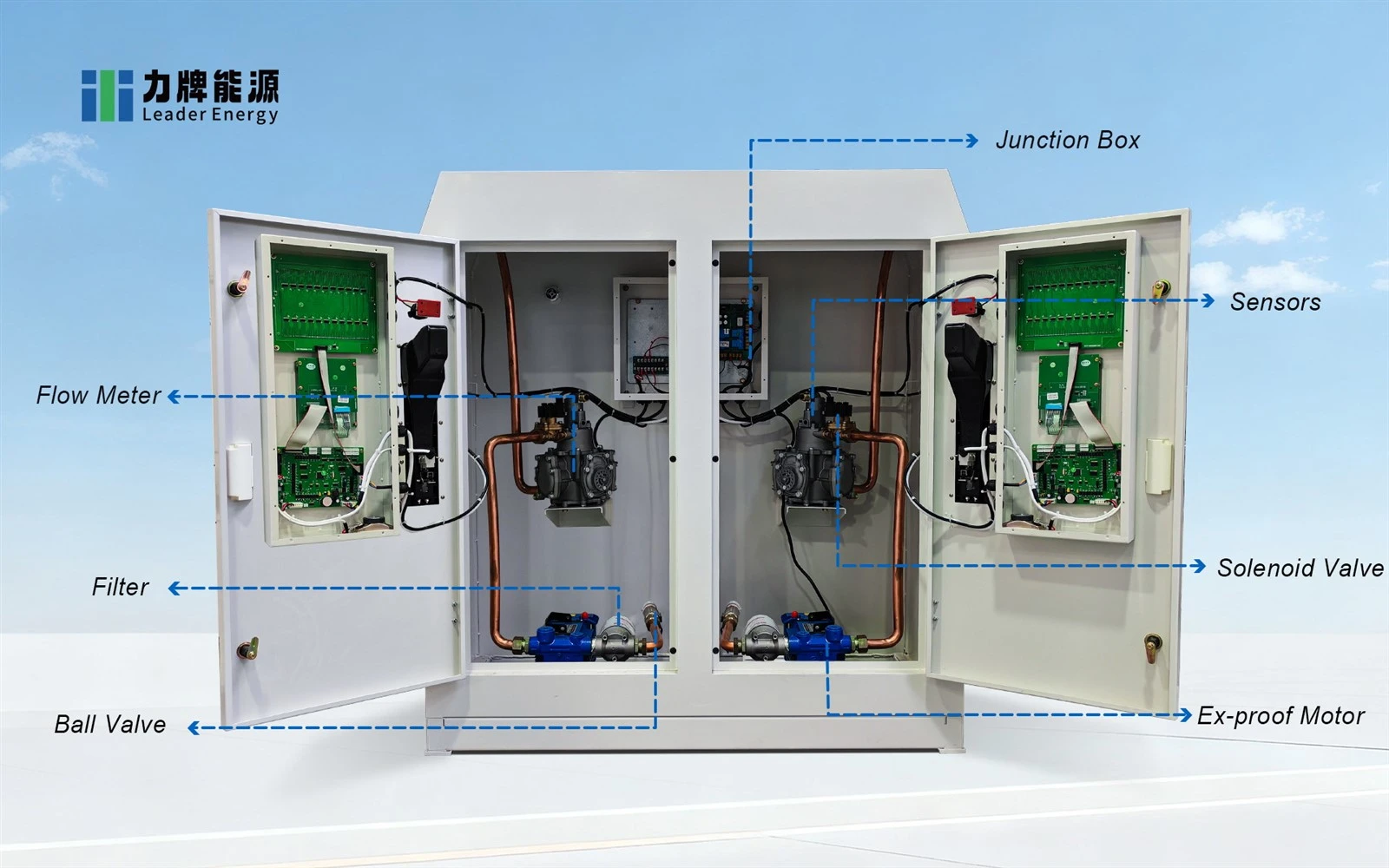 mini fuel station 2
